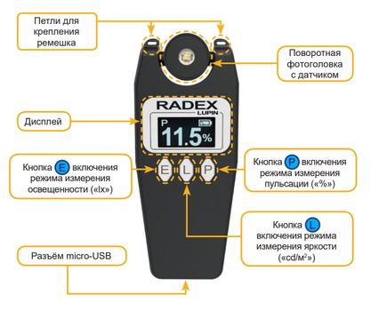 Устройство прибора RADEX LUPIN 